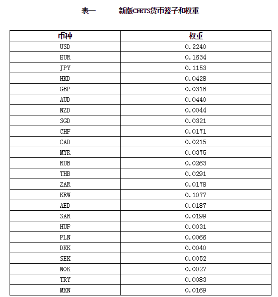 外汇是24小时交易的吗