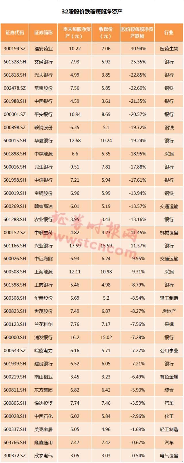 低价股、破净股、定增破发股逐渐增多,能不能