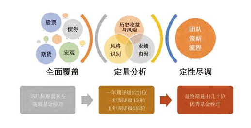 《诺亚财富发布2018年上半年私募证券基金投