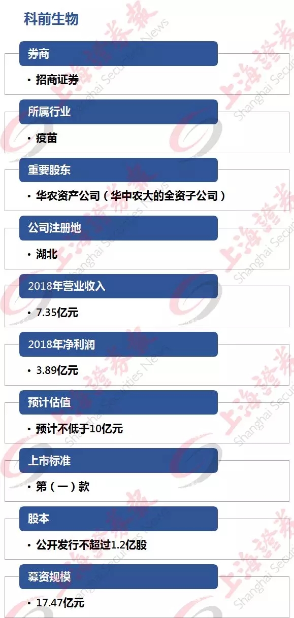 精华版在此!9家科创板受理公司核心看点,背后