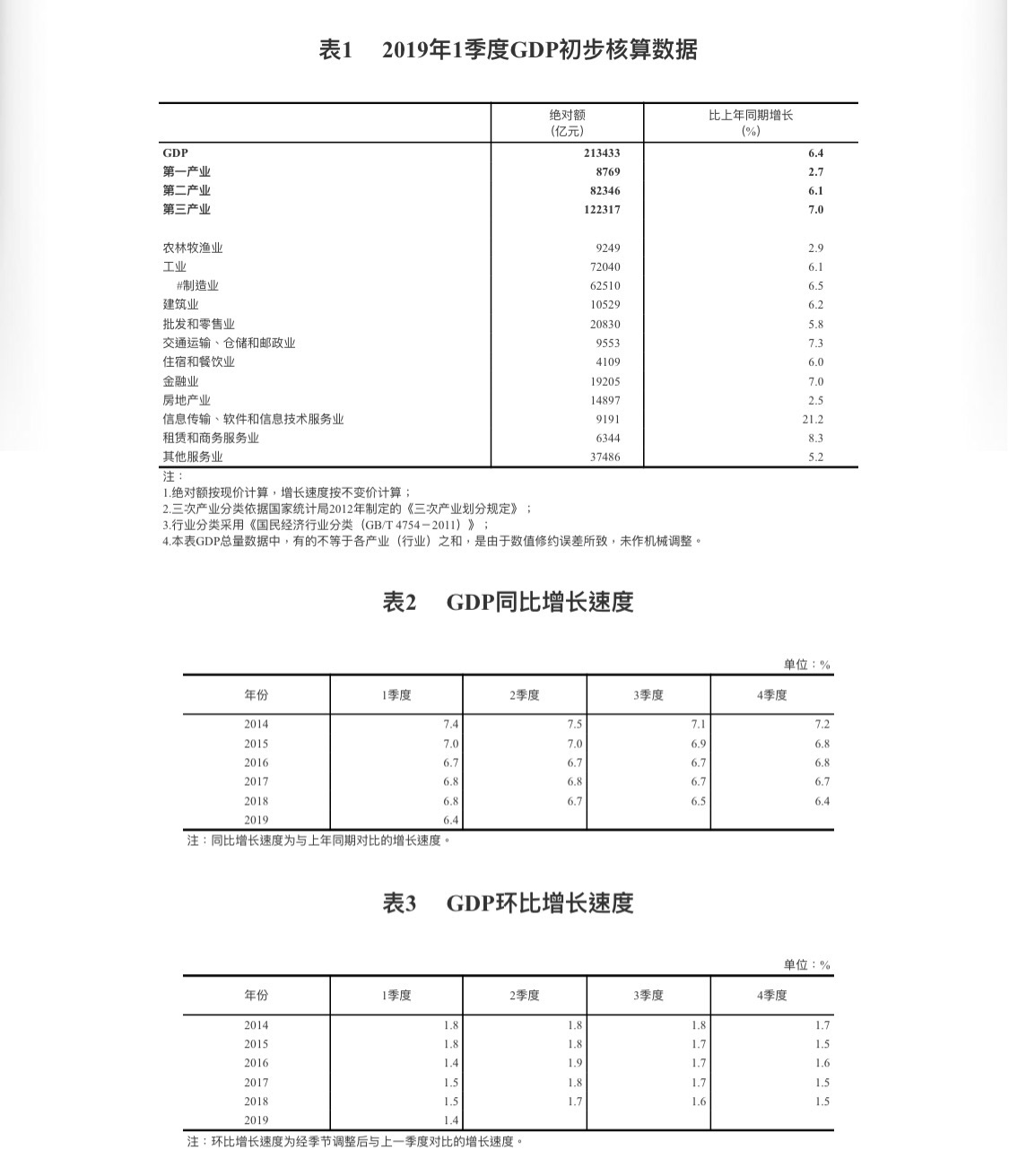 gdp缩写_涨知识丨深圳去年GDP到底有没有超越香港 关键要看怎么算(2)
