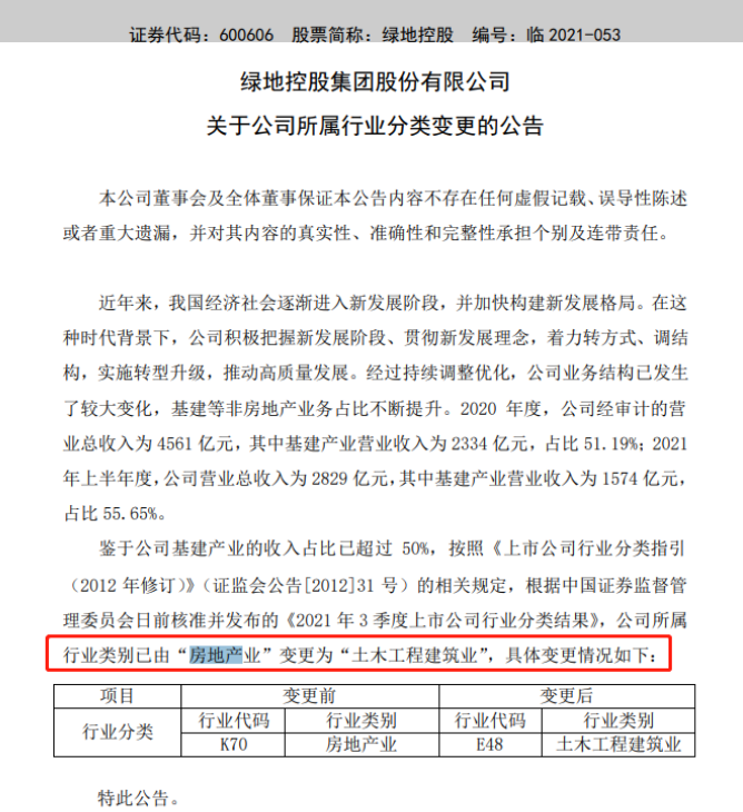 绿地控股公司所属行业类别变更为土木工程建筑业