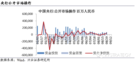 兴业证券:改革和转型激发活力