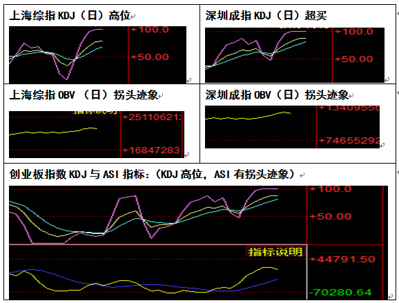 九鼎德盛收评:多项技术指标显示调整压力