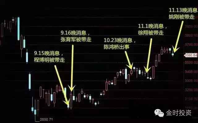 ipo重启 股灾整顿 国家队控盘=梦想中的慢牛成形?