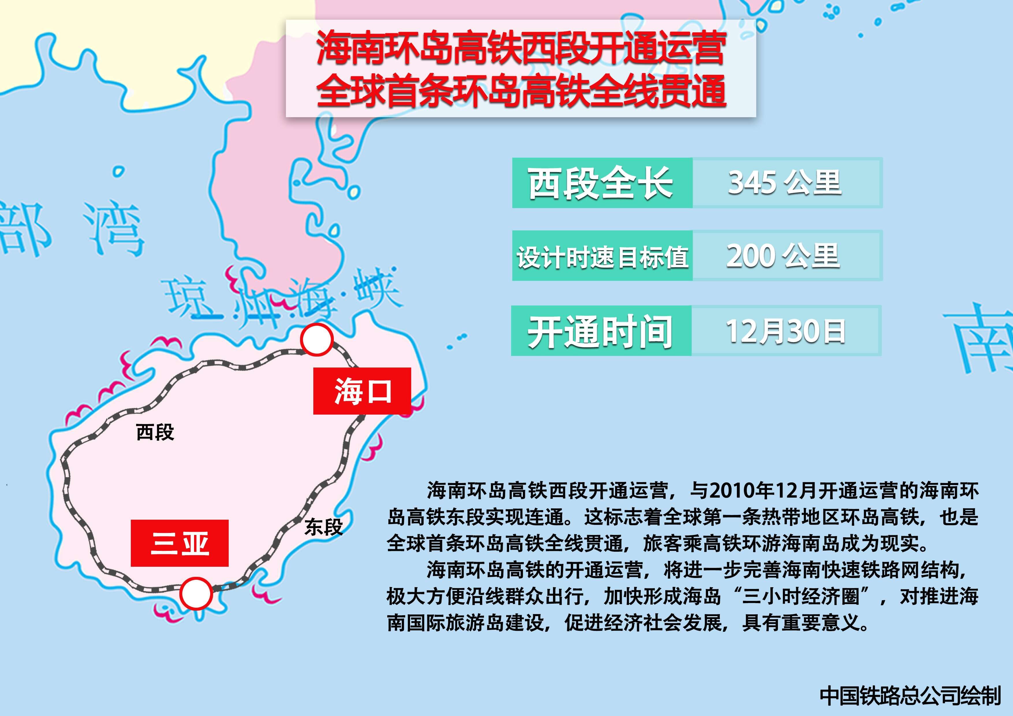 海南环岛铁路线路图图片