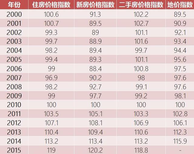 德国人收入20年增长了3倍,为何房价却涨不起来?