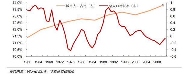德国人收入20年增长了3倍,为何房价却涨不起来?