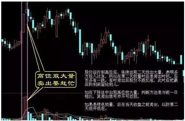 高位双大量 卖出要赶忙   如果是绿色放量应该当天收盘之前卖出.