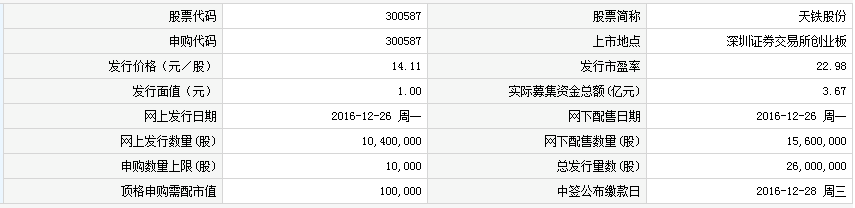 天铁股份12月26日发行 申购上限1万股