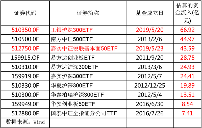 又买了300亿元 你在磨底行情中煎熬 它们在越跌越买 新闻 上海证券报 中国证券网