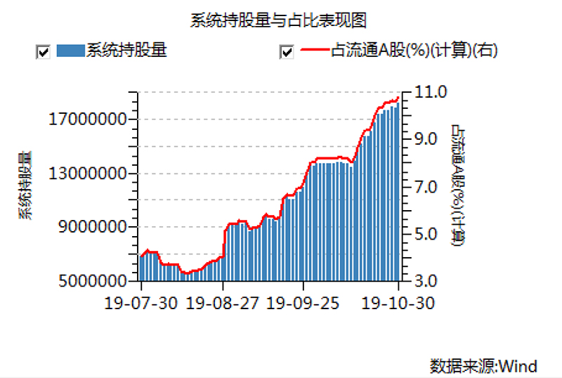 什么叫北向资金持股比例 20191031211153550.jpg