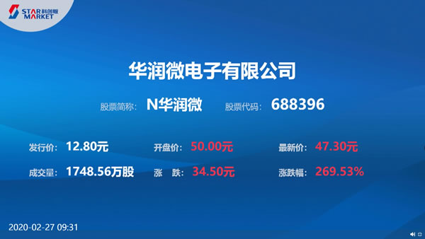 上市首日华润微开盘表现