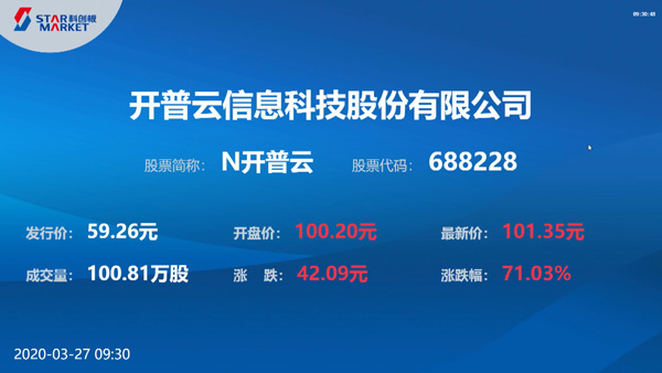 上市首日开普云开盘表现