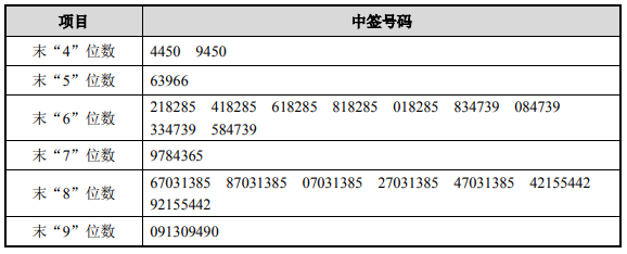 7月17日新股提示:孚能科技,山大地纬,交大思诺上市