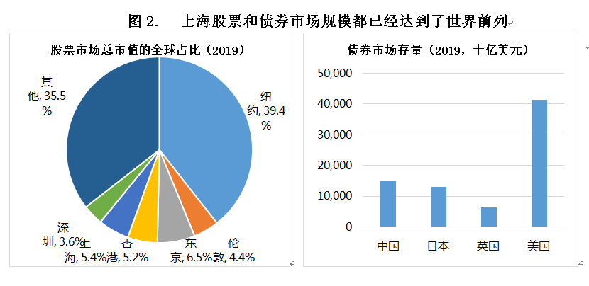 上海期货公司排名_上海期货公司营业执照(3)
