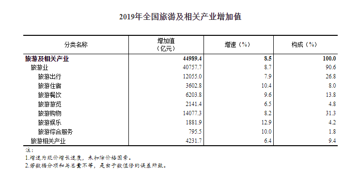 2019中国gdp比例_中国历年服务业增加值占GDP比重