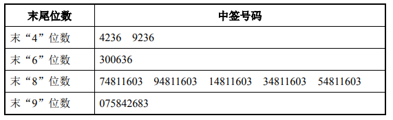 4月2日新股提示:博亚精工等申购 恒宇信通上市 诺禾致源等中签号出炉
