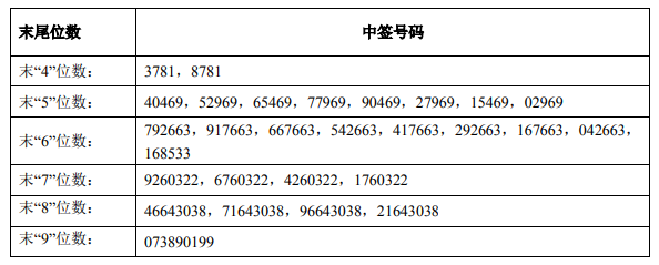 4月21日新股提示浙大自然申购信安世纪等上市瑞华泰等中签号出炉大中