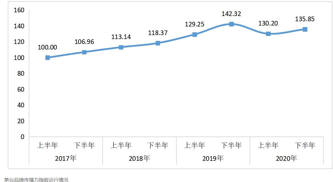 2020茅台集团GDP_疯狂的茅台 上破2300元市值达贵州GDP1.6倍 全民 抢茅 黄牛蹲点围猎
