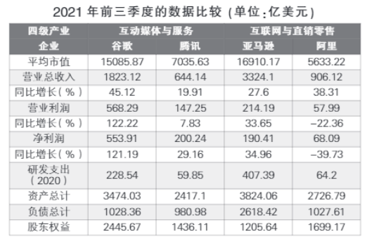 关于中美产业领军企业的分析——基于上市公司数据的比较