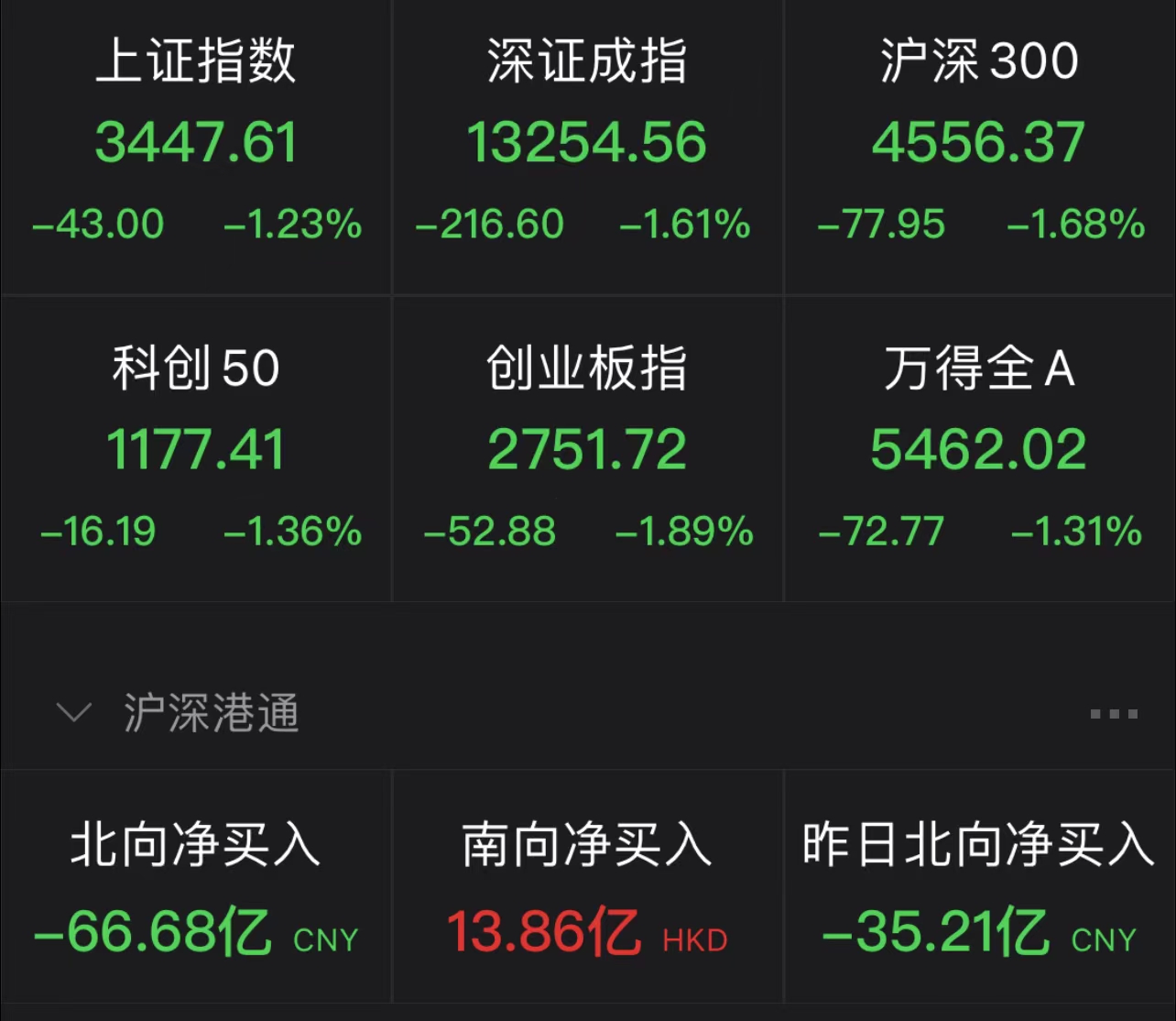 数据安全概念31日主力净流出3523亿元我国长城、构思信息居前
