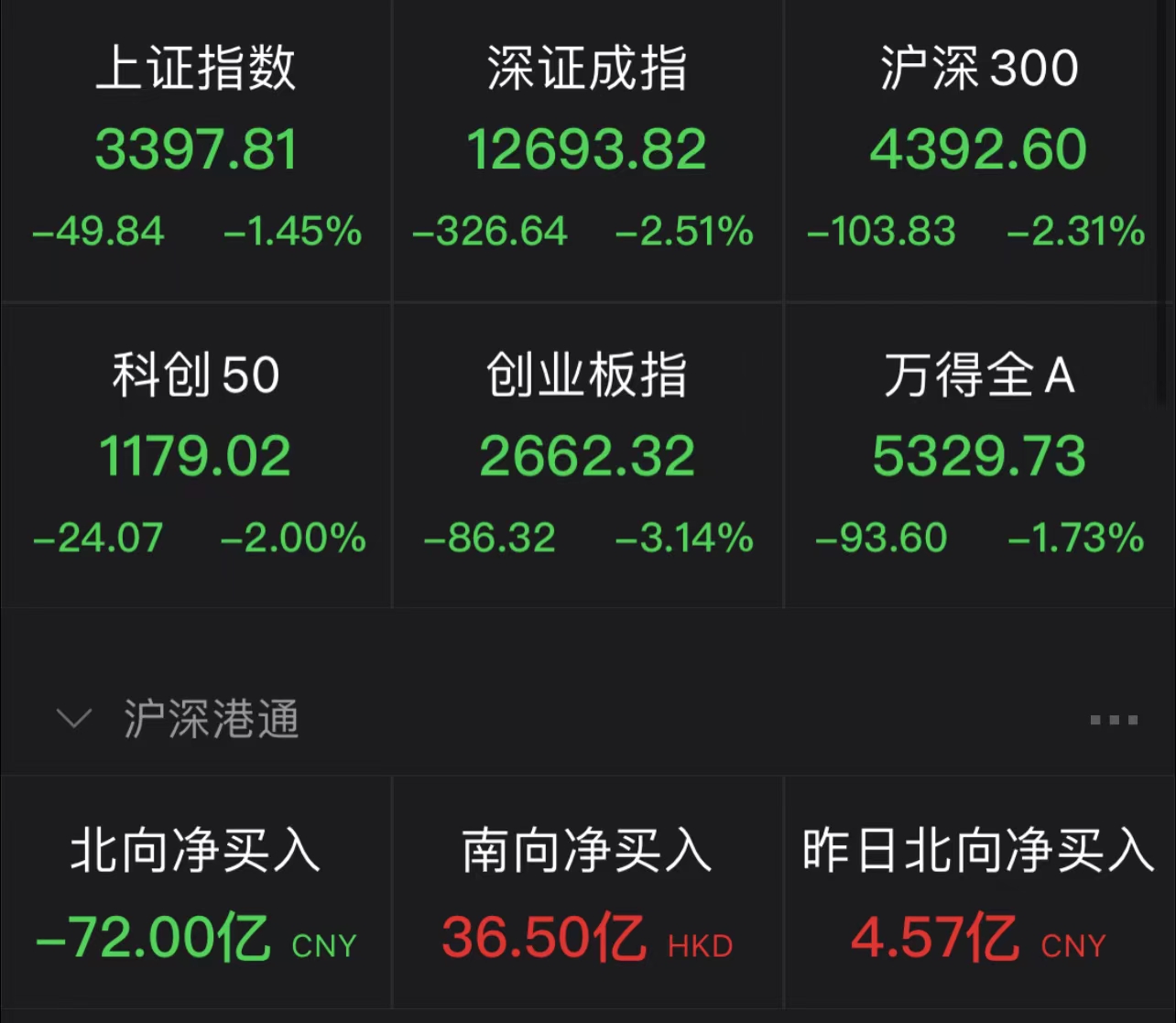 银信科技股价小幅回落数据中心概念引发商场重视