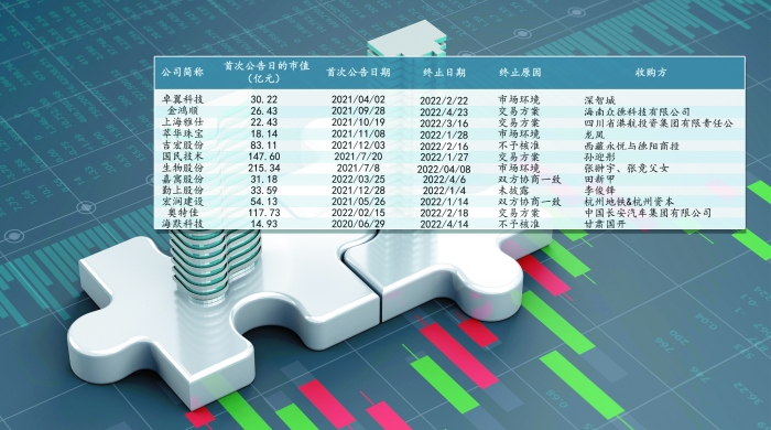 深圳一次|产业并购增多，壳牌交易遇冷，A股市场破“壳”立“业”