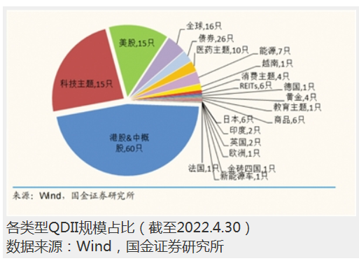 年内逾八成QDII产品下跌 十年老基“回本难”