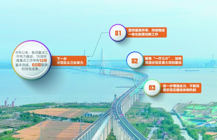 长三角一体化示范区拟建设跨省域高新技术开发区