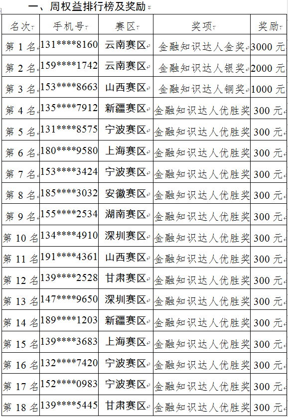 上海证券公司排行榜_第三季度券商龙虎榜排名出炉!冠军营业部首亮新面孔(2)
