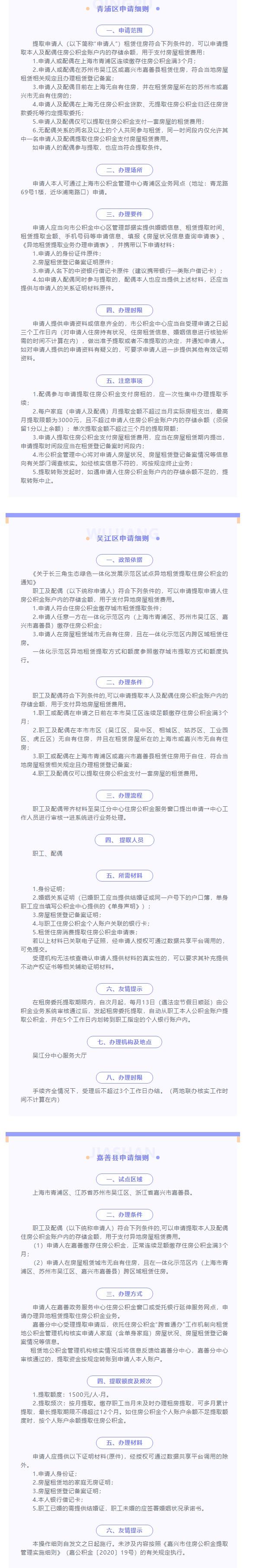 长三角示范区公积金可支付异地房屋租赁费操作细则发布