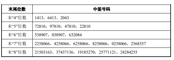 思科瑞中签号