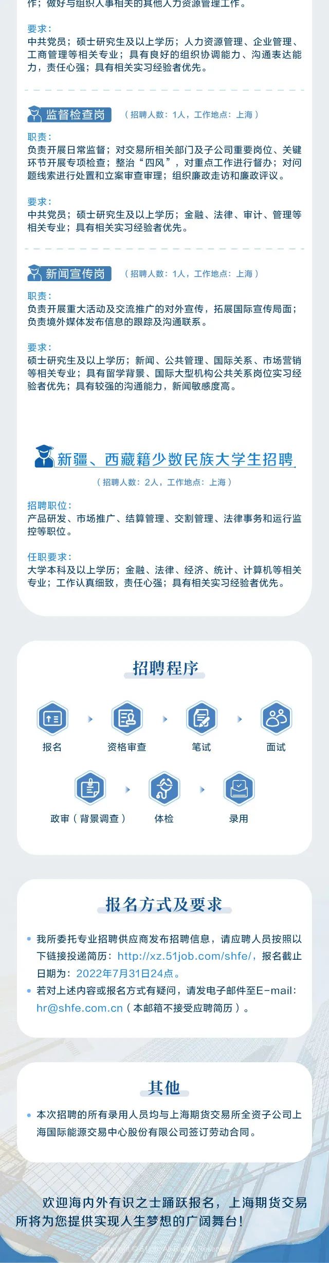 上海期货交易所上海国际能源交易中心2022年招聘公告