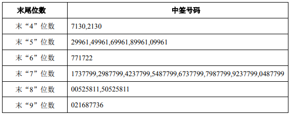 劲旅环境中签号码