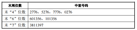 603170中签号