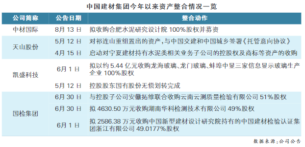 中国建材国际工程集团_中国建材国际工程集团 邦嘉石油_中国建材国际工程集团