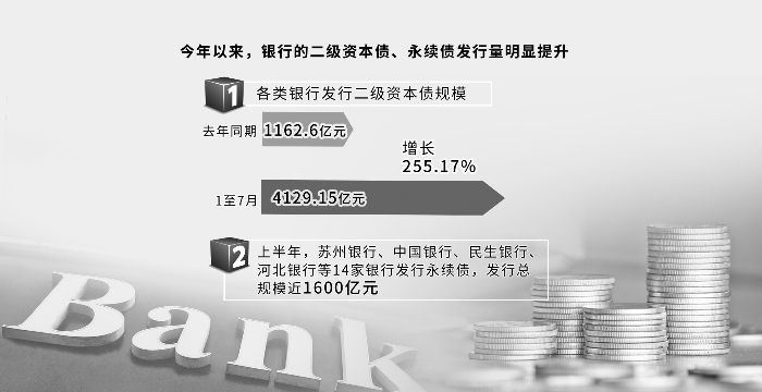 银行“二永债”受青睐 今年以来发行量明显提升