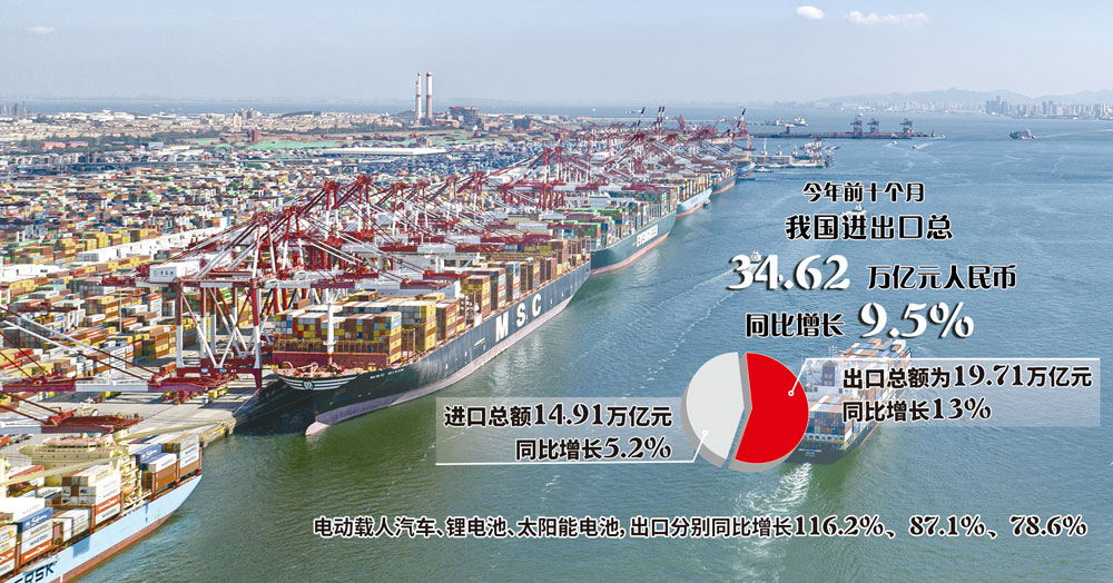 前10个月进出口同比增长9.5% 外贸出口结构持续优化-新闻-上海证券报·中国证券网