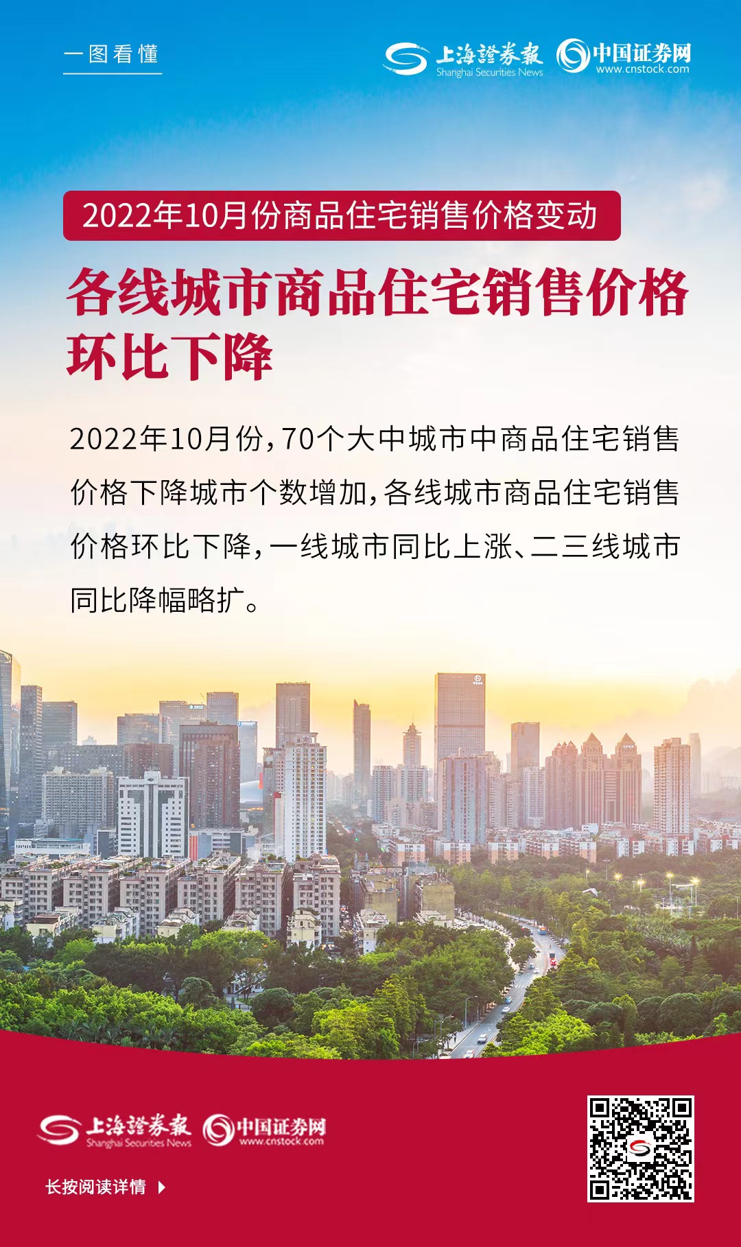 海报｜2022年10月份商品住宅销售价格变动（附名单） 