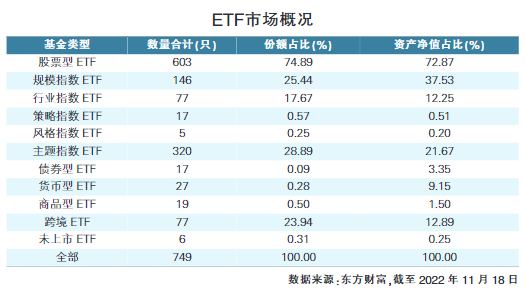 看好创新成长投资机遇 多路资金涌入ETF