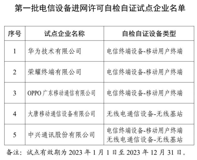 华为等5家企业进入首批电信设备进网许可自检自证试点名单