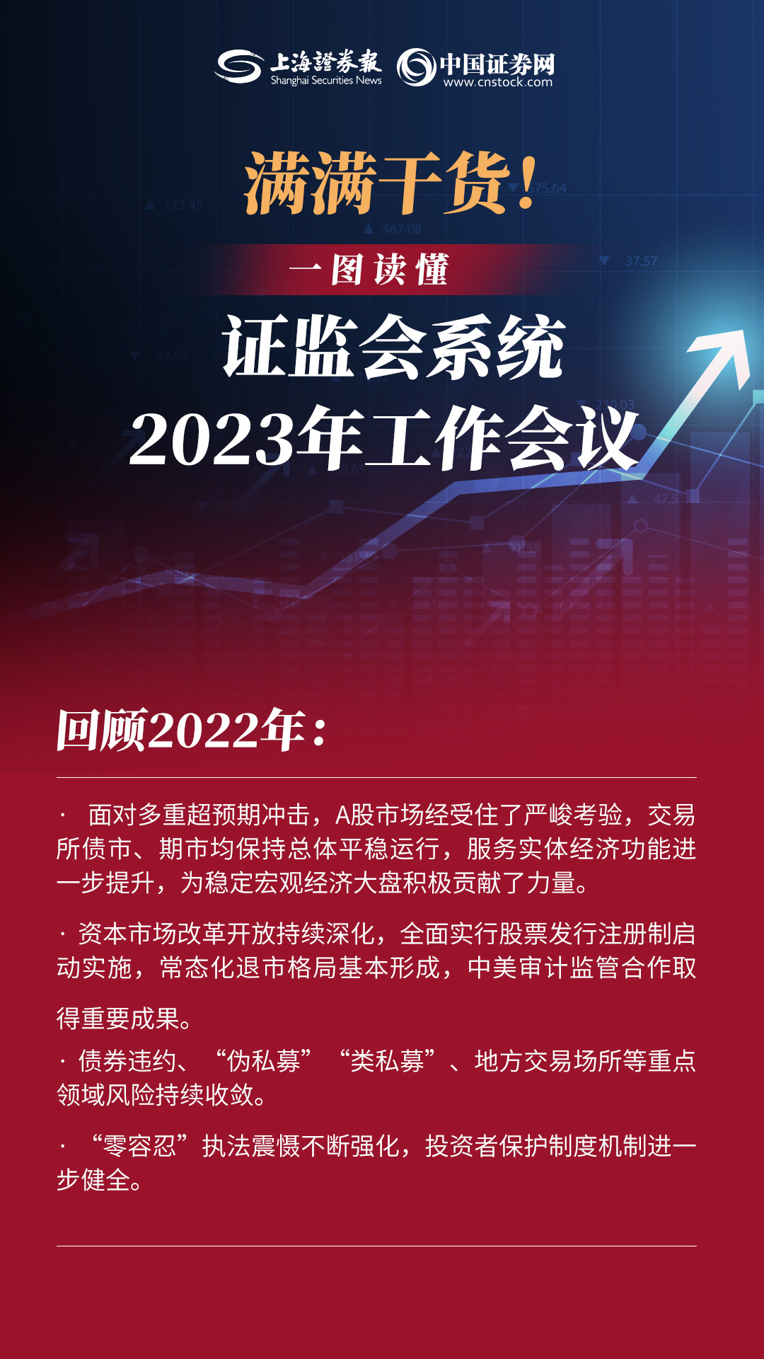 回顾2022年