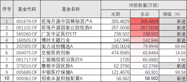 药明康德股票代码图片