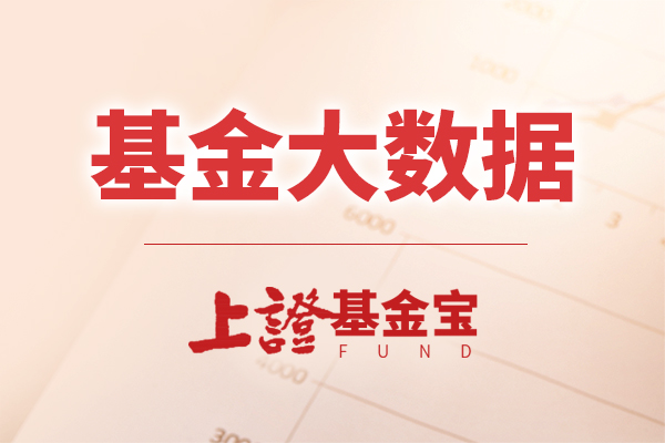 收益回正 公募一季度小赚202亿元